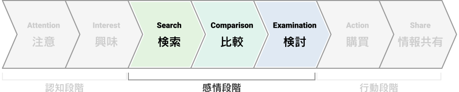 比較検討段階